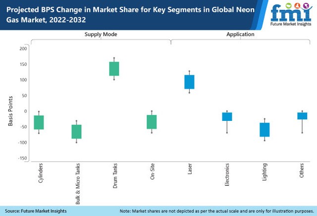 Krypton Market Size & Share | Industry Analysis Report []