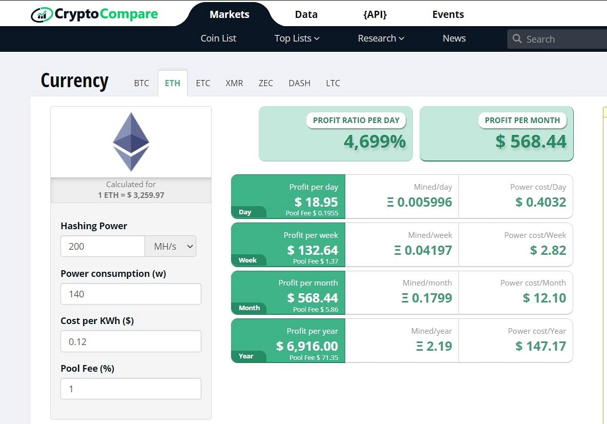 Free Ethereum (ETH) Profit Calculator