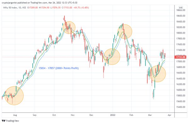 Best Stocks for Intraday Trading now in India | Samco