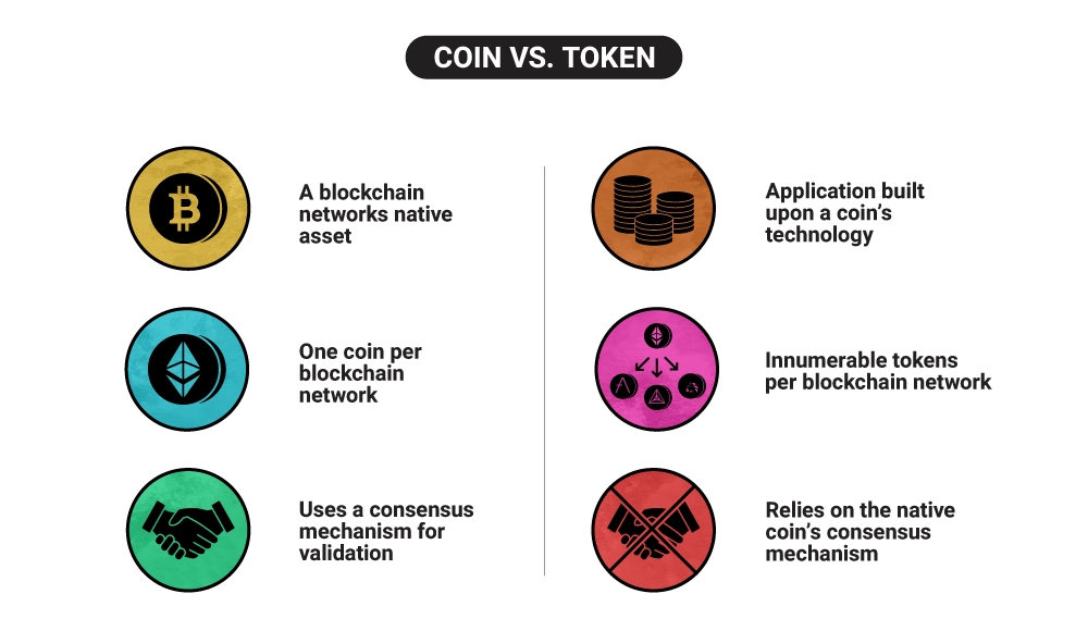 Various Types of Cryptocurrency: How Many Cryptocurrencies are There?