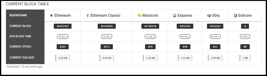 BlockDAG | Layer 1 Presale Now LIVE!