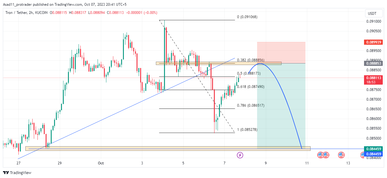 TRON: Buy or sell TRX with the lowest price and commission!