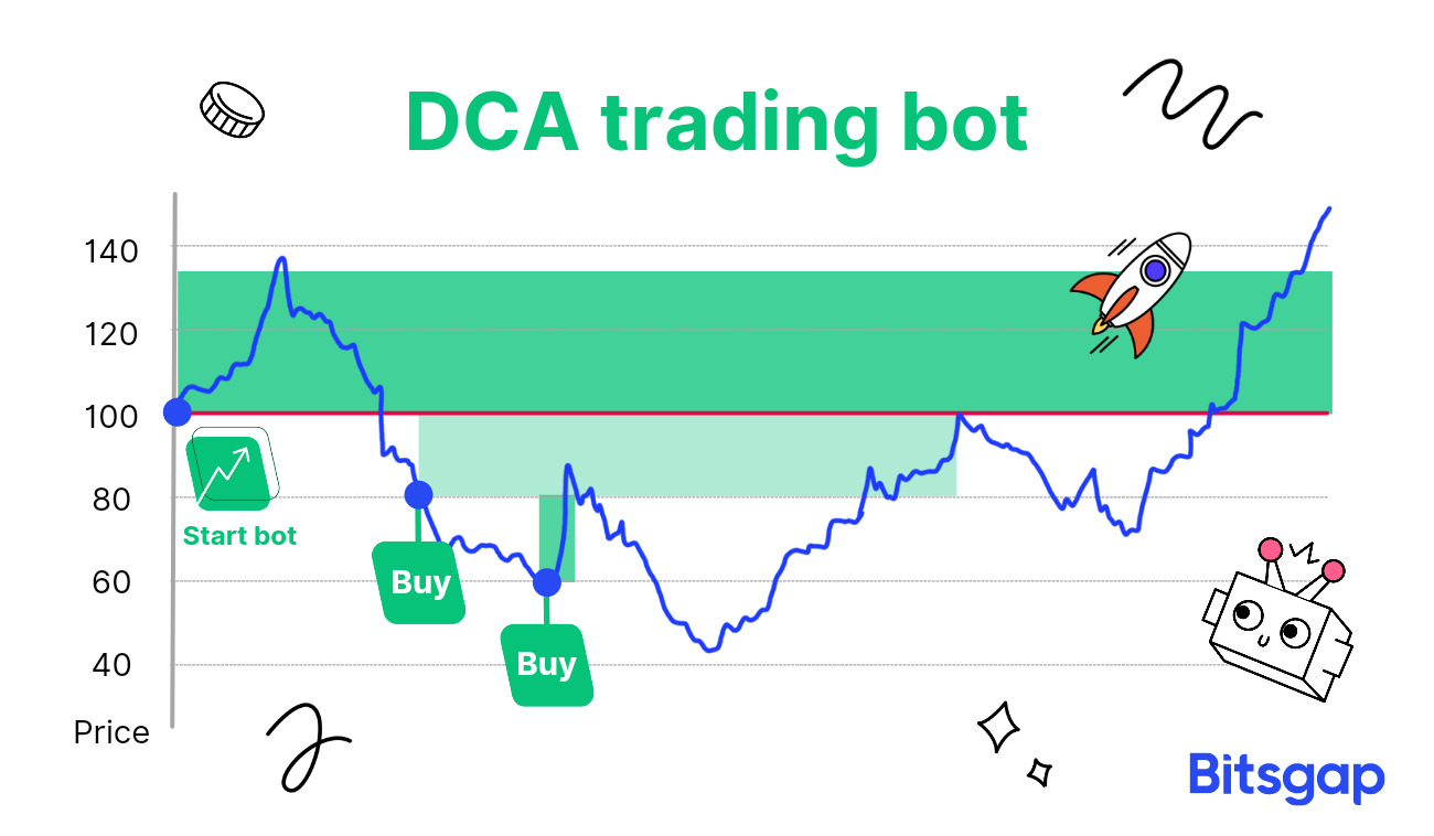 Dollar-Cost Averaging (DCA) in Crypto: A Smart Investment Strategy • Blog Cryptomus