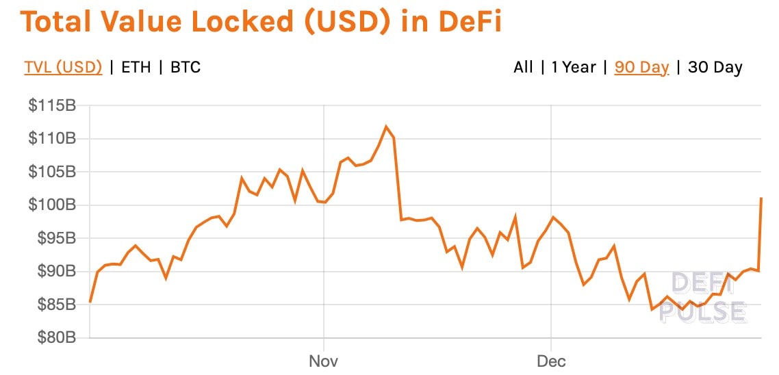 Ethereum Price Prediction: AU$67, by 