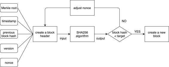 Trending Cryptocurrency Hashing Algorithms - Developcoins