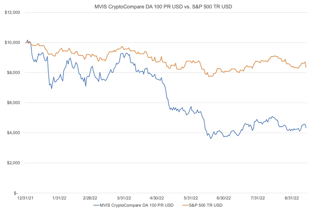 Bitcoin Services Inc fka BTSC Message Board | InvestorsHub