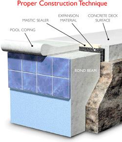 Reinforcing Steel and Swimming Pool Construction - Pool Engineering