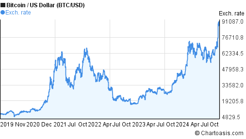 Convert 10 BTC to INR - Bitcoin to Indian Rupee Converter | CoinCodex