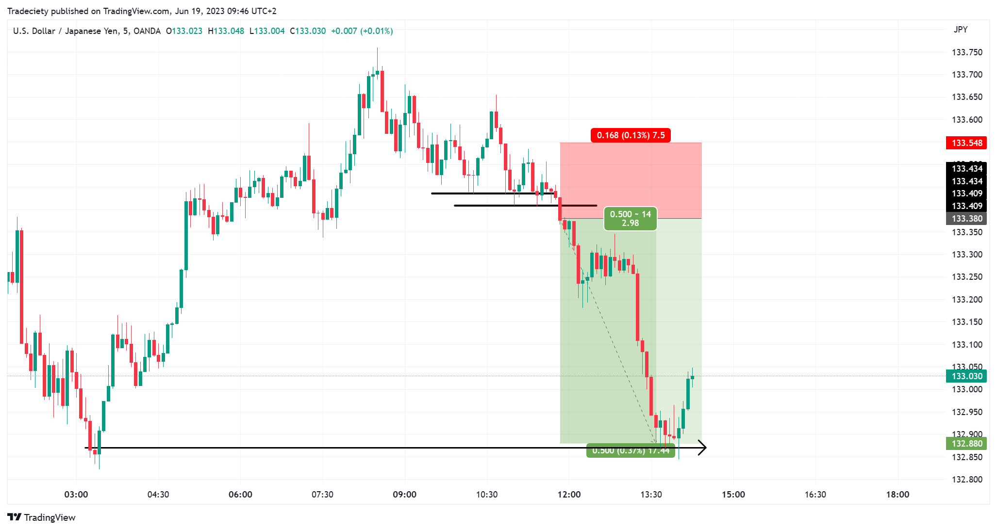 11 Best Trading Platforms for Day Trading of March - NerdWallet