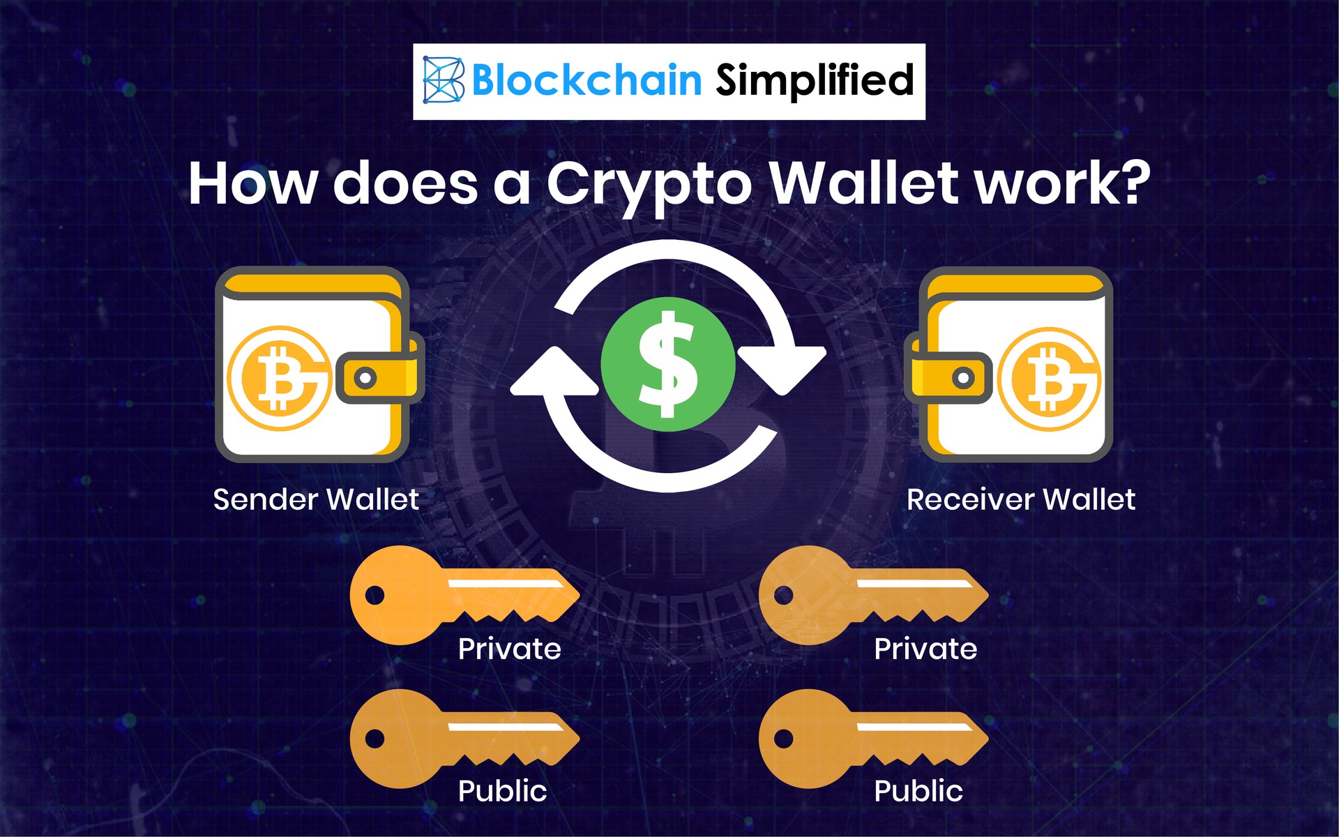 ‎cryptolove.fun: Crypto Wallet on the App Store