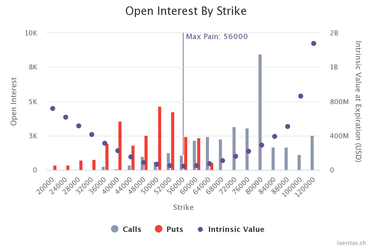 Open Interest: Definition, How It Works, and Example