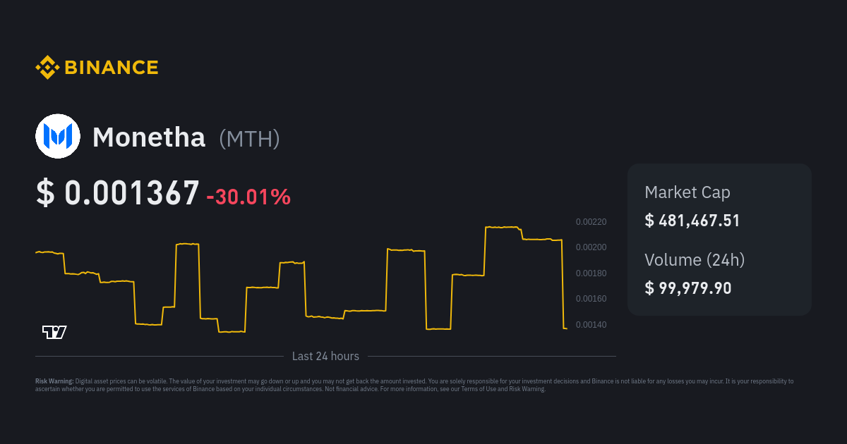 Latest (MTH) Monetha News - Monetha Crypto News (Mar 9, ) | CoinFi