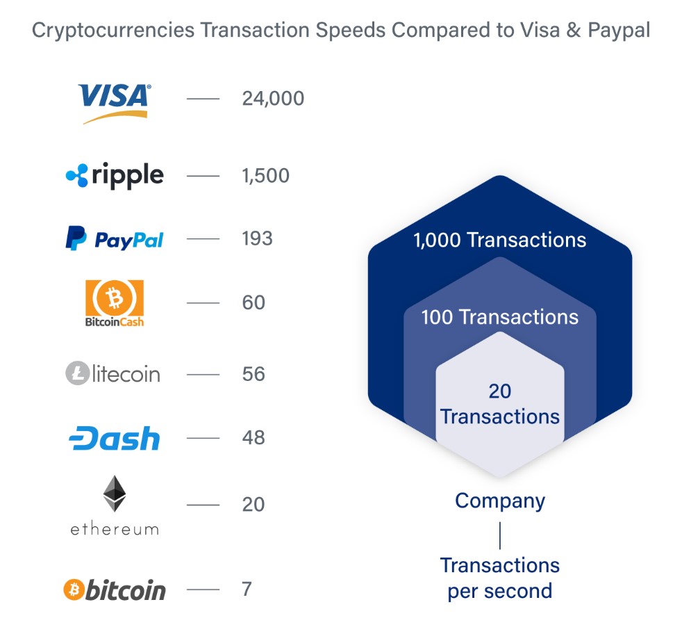 Solana Blockchain Scales Transaction Throughput | Gemini