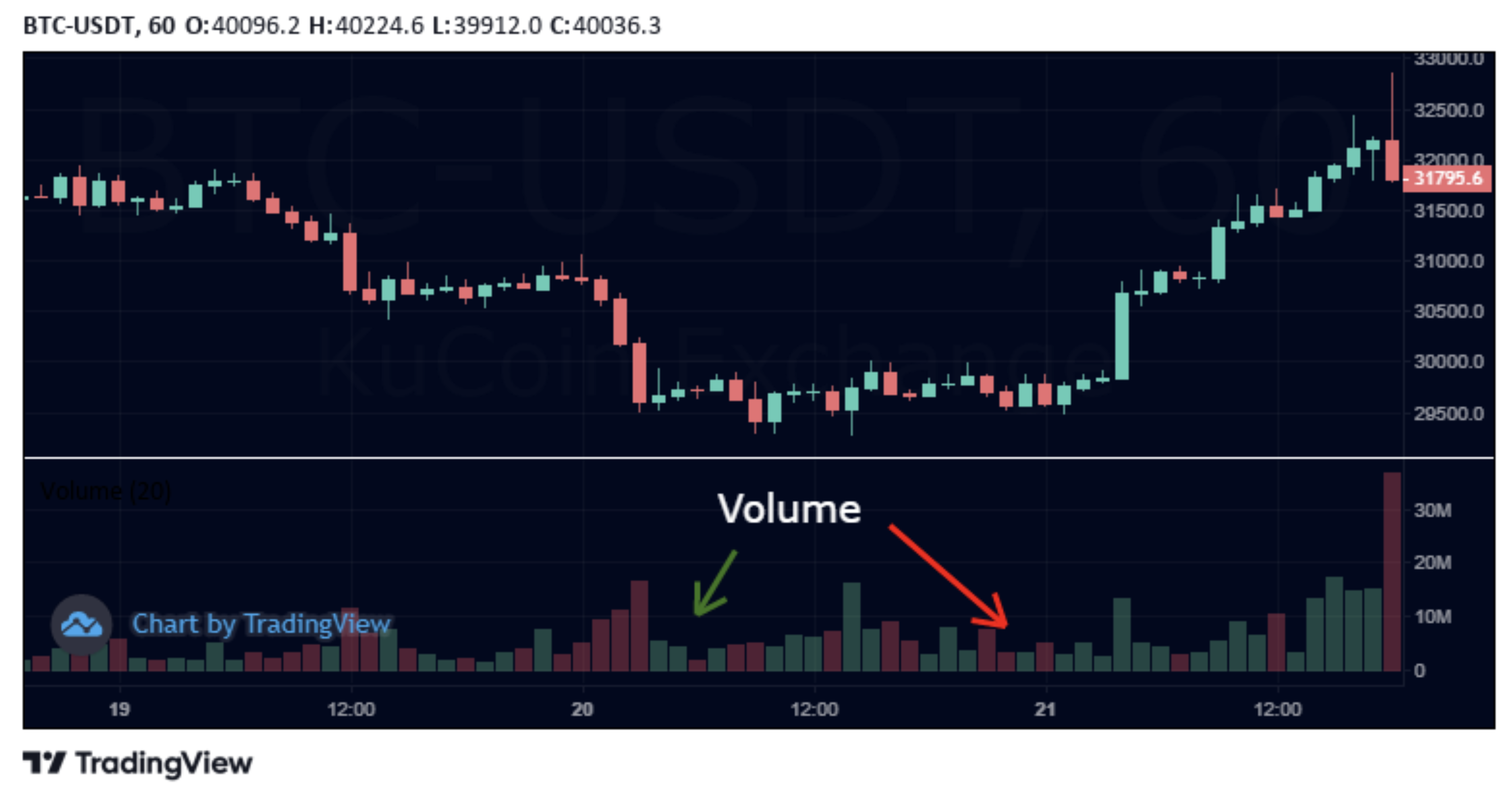 Bitcoin Price | BTC Price Index and Live Chart - CoinDesk