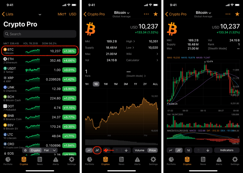 Cryptocurrency Market Today: News, Prices, Ideas — TradingView