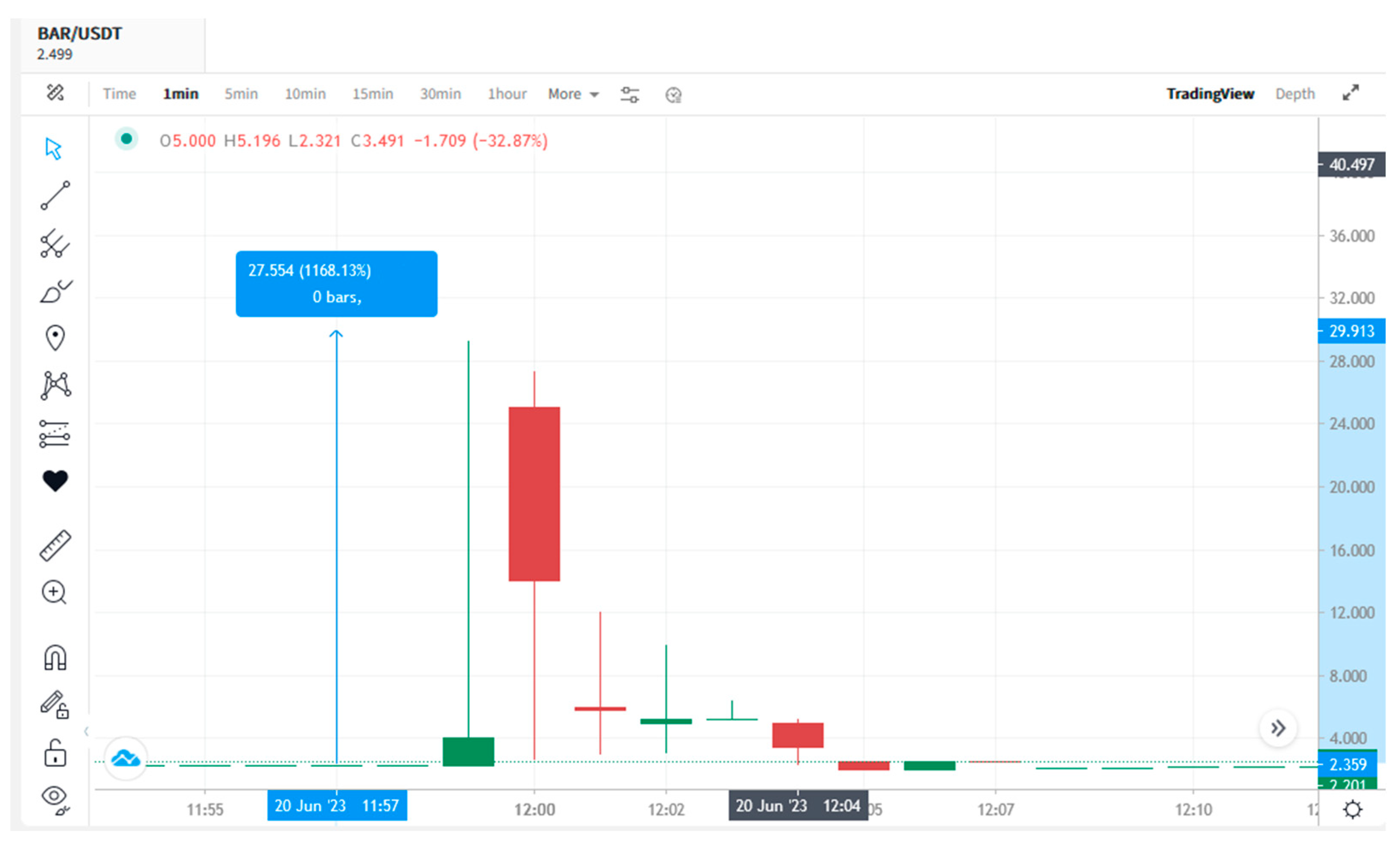 Scalp Pump-Dump Detector with Alerts — Indicator by c1cada — TradingView