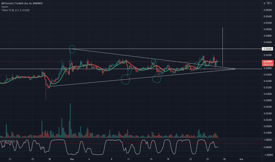 Trader Cincottitrader — Trading Ideas & Charts — TradingView