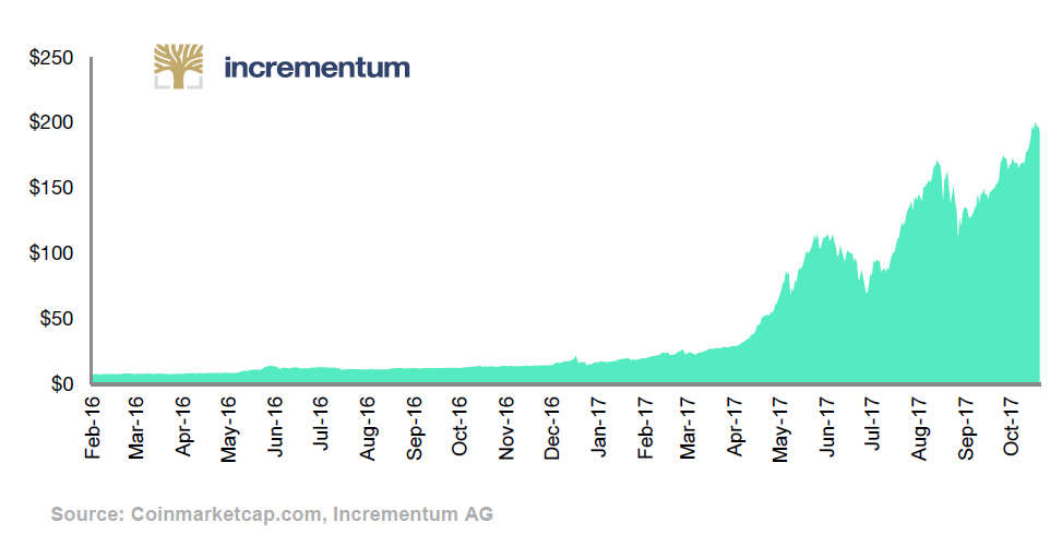 Crypto Index Funds: What You Need to Know