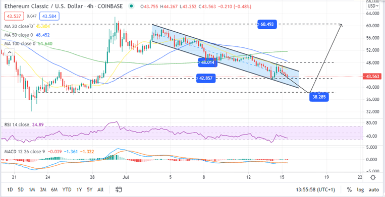 Ethereum Classic Exchanges - Buy, Sell & Trade ETC | CoinCodex