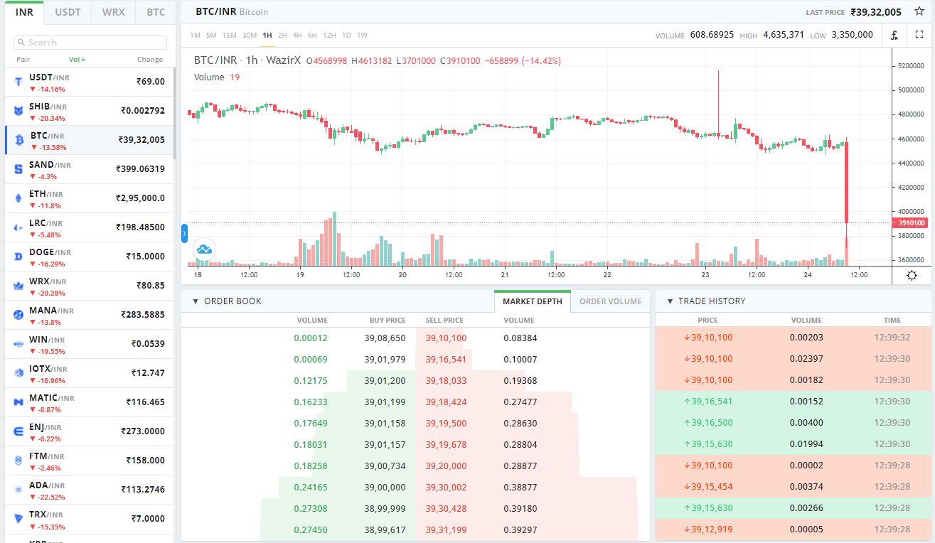 Bitcoin Surge to $71, Sees Koreans Favor Crypto Over Stocks