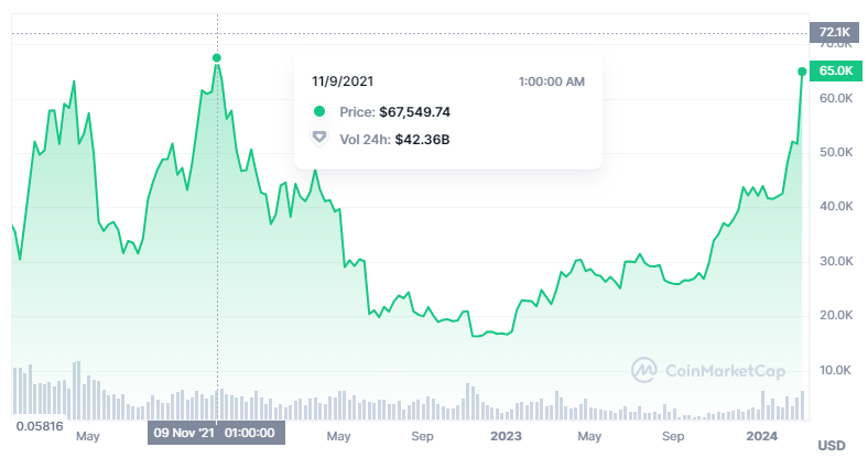 Bitcoin Price | BTC USD | Chart | Bitcoin US-Dollar | Markets Insider