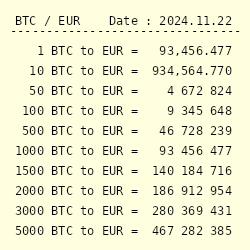 Convert 1, Bitcoin to EUR | Bitcoin price in Euros | Revolut Australia