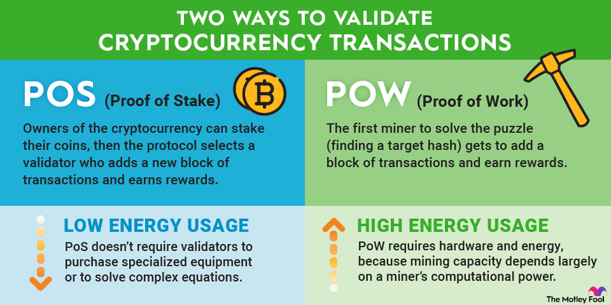 Top Proof-of-Stake Coins by Market Capitalization >> Stelareum