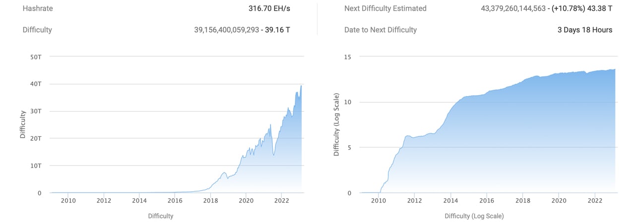 Bitcoin Difficulty Estimator - Blockchain Academy