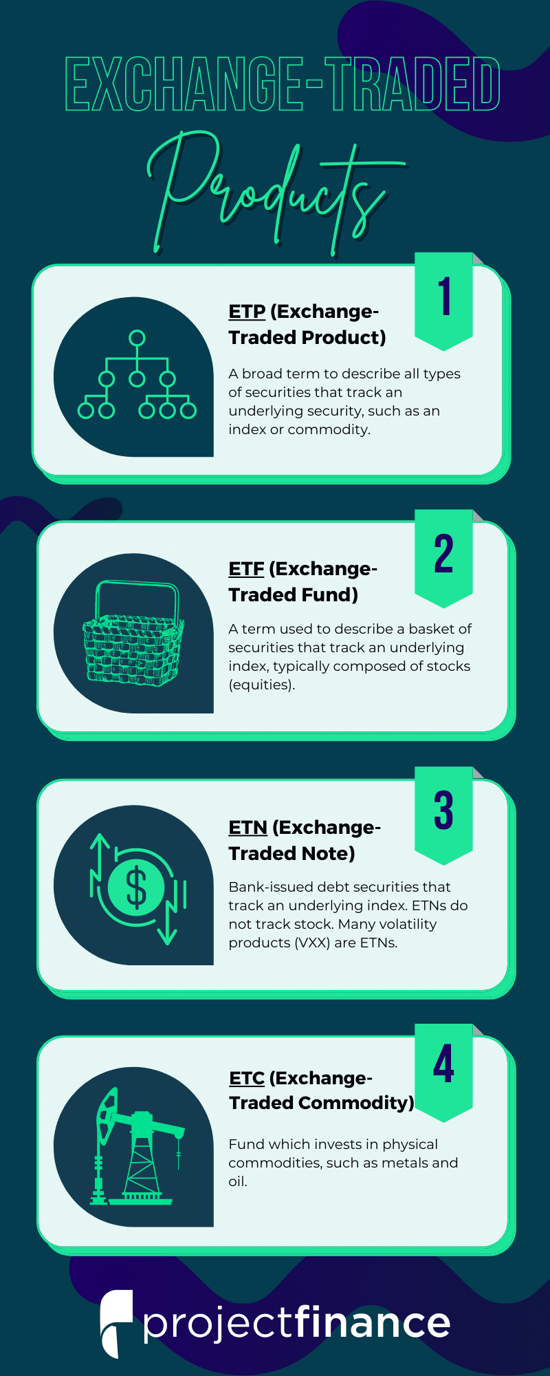 What Are Exchange-Traded Notes (ETNs), and How Do They Work?