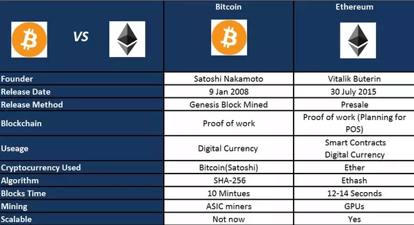 What is Ethereum? The Ethereum blockchain explained | Skrill