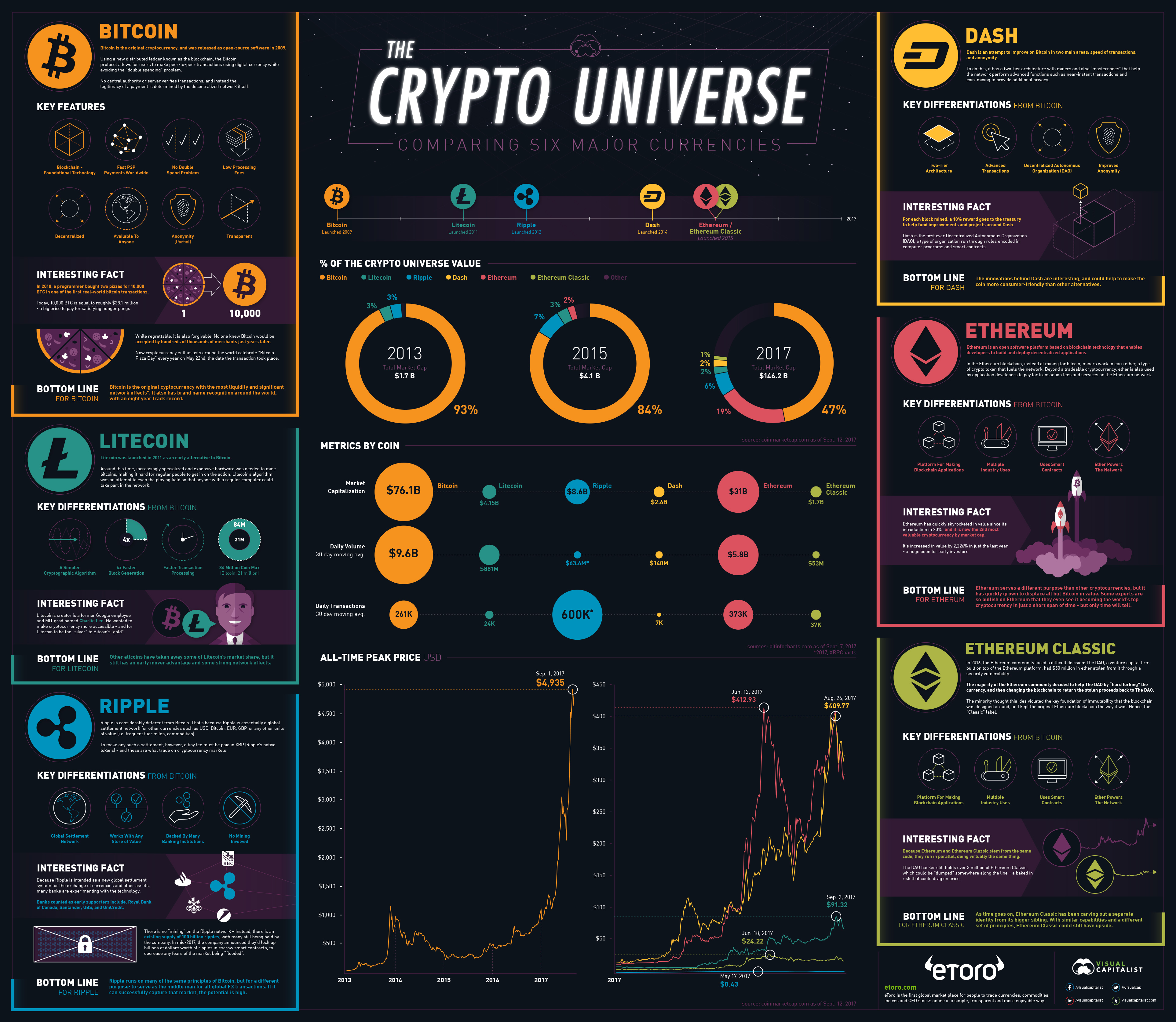 Three Reasons Why Ethereum Might Outrun Bitcoin This Year - Finimize