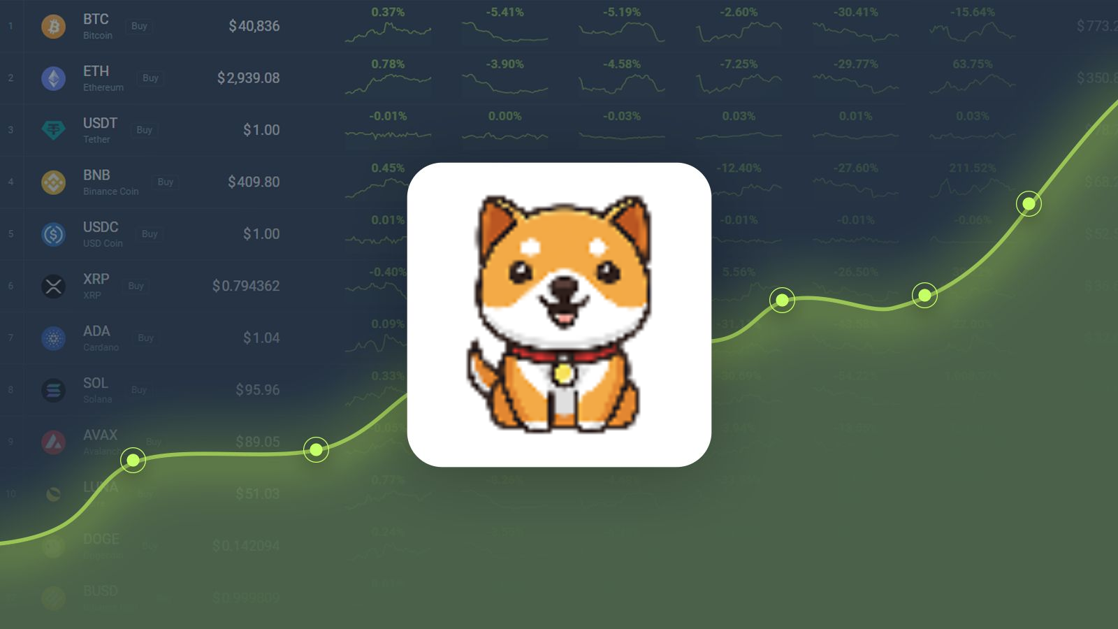 Analyze BABYDOGE Popularity: Baby Doge Coin Reddit, X & GitHub