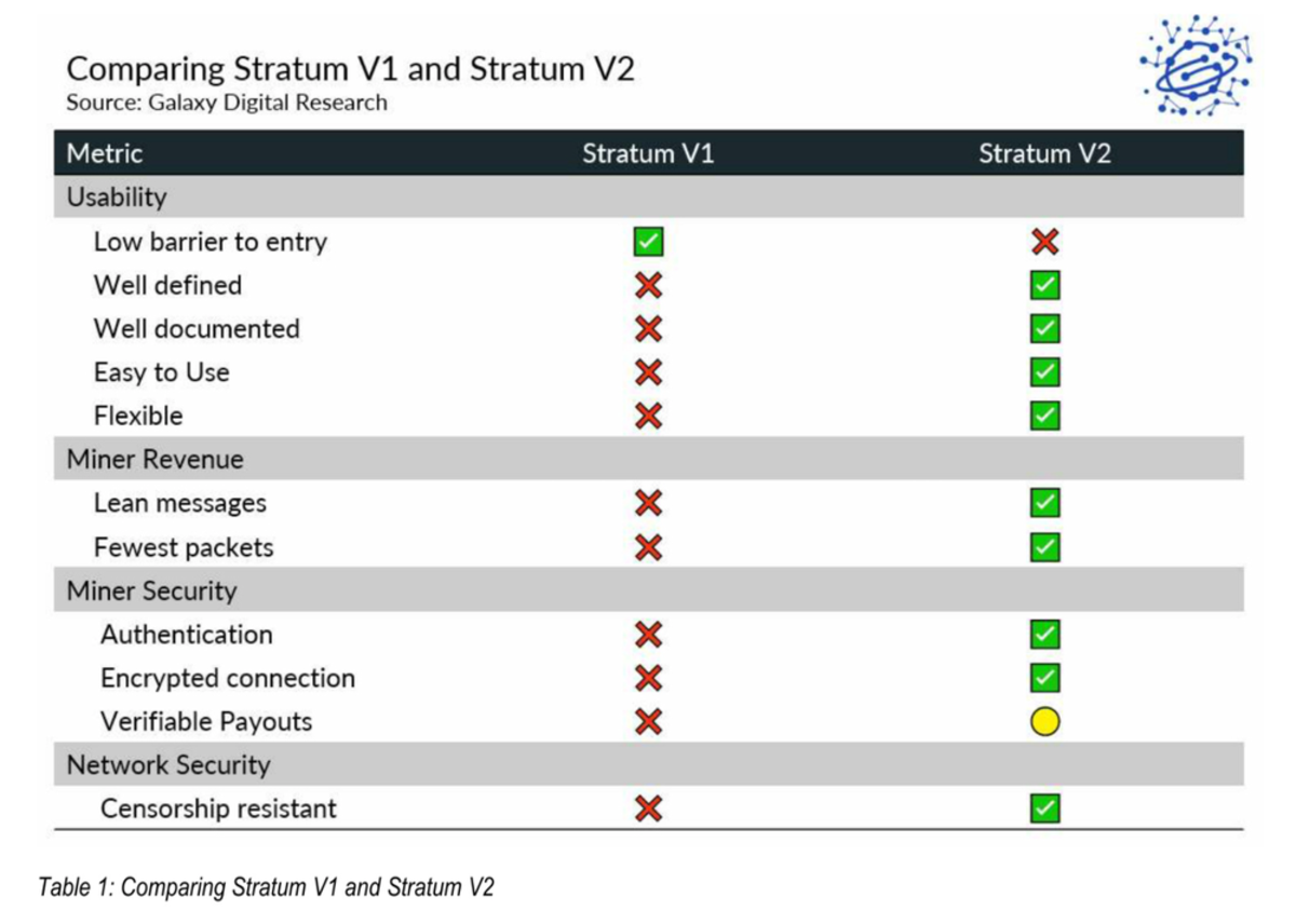 Mining pools comparison. All about cryptocurrency - BitcoinWiki