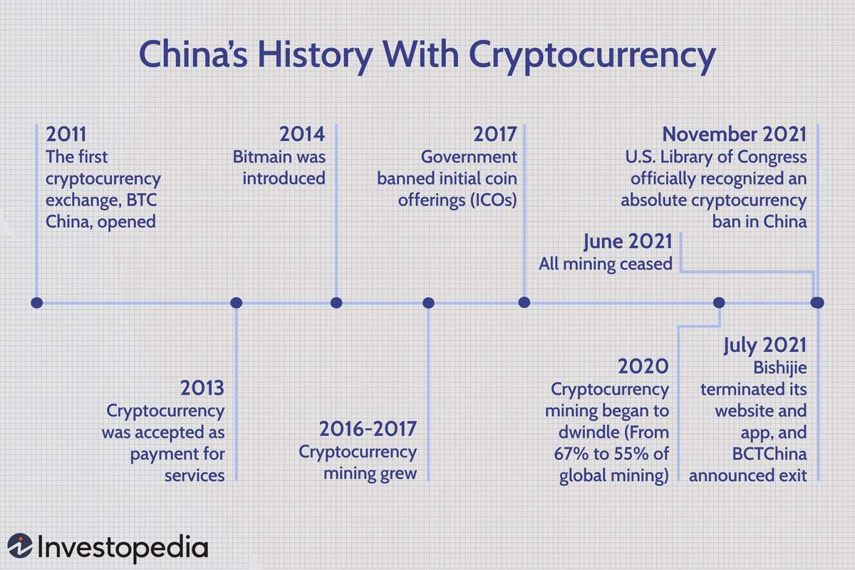 China Moves To Shut Down Cryptocurrency Exchanges-Home-ICBC China