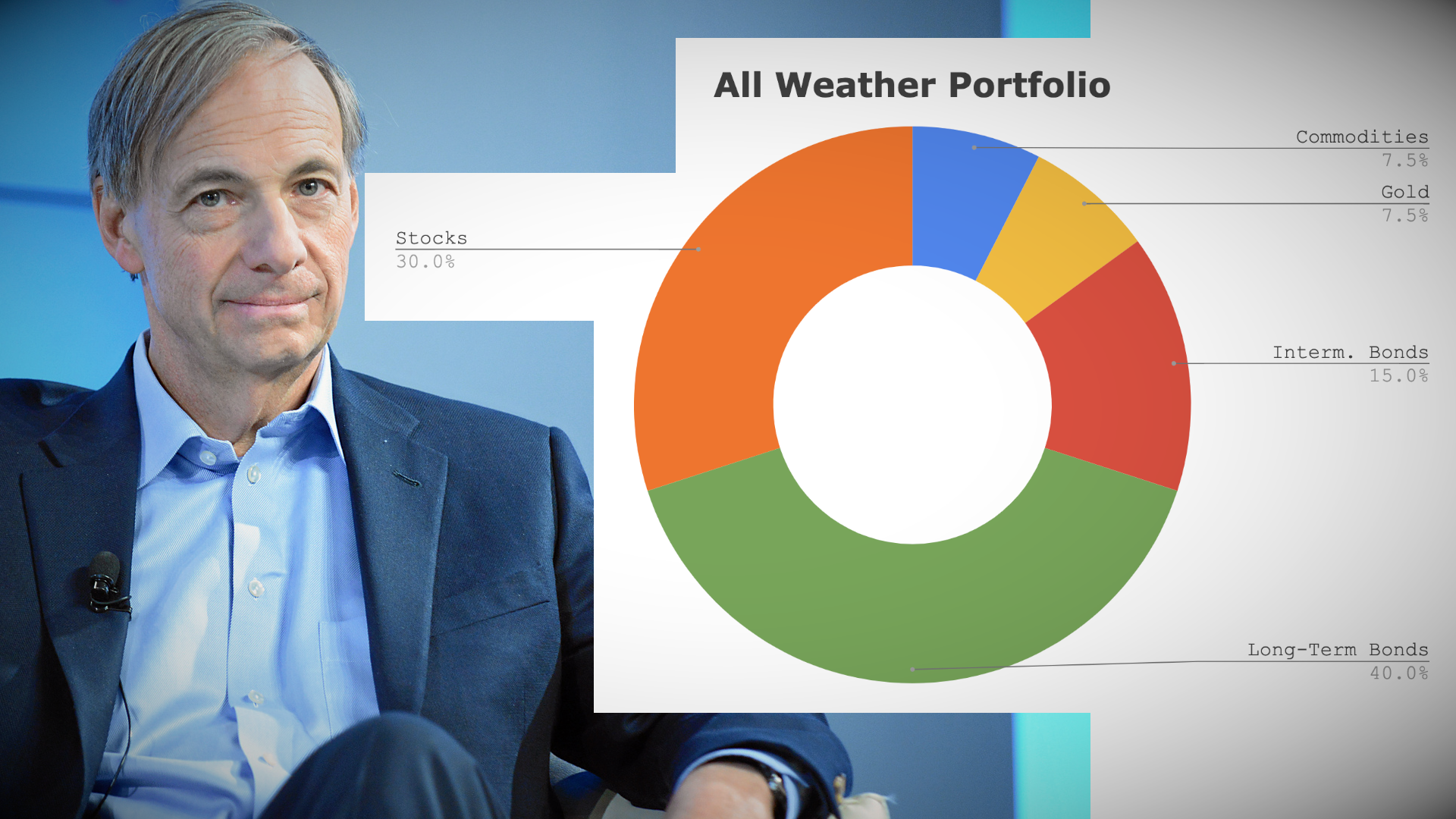 Best Performing Cryptocurrency Portfolio Allocations (7 day returns)