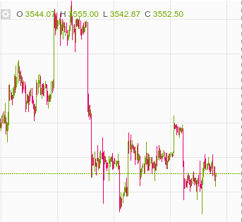 Bitcoin News, Forecast, Technical Analysis, + Cryptocurrencies - cryptolove.fun