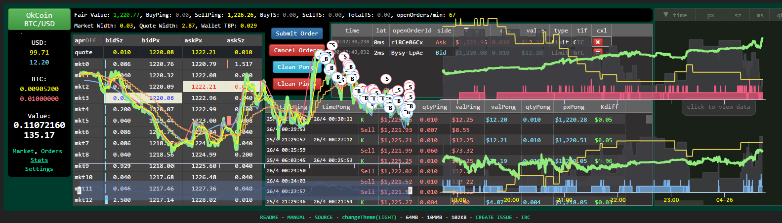 4 Best Free Open Source Trading Bots - CoinCodeCap