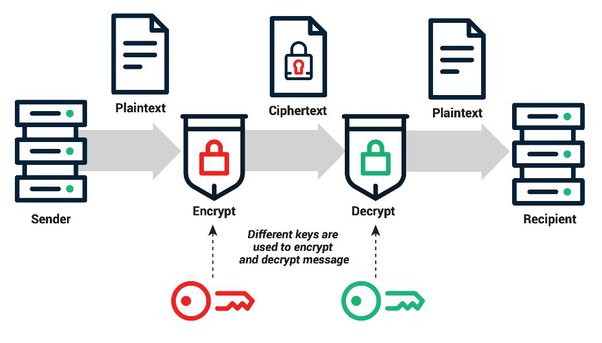 Bitcoin Private Key Convertor