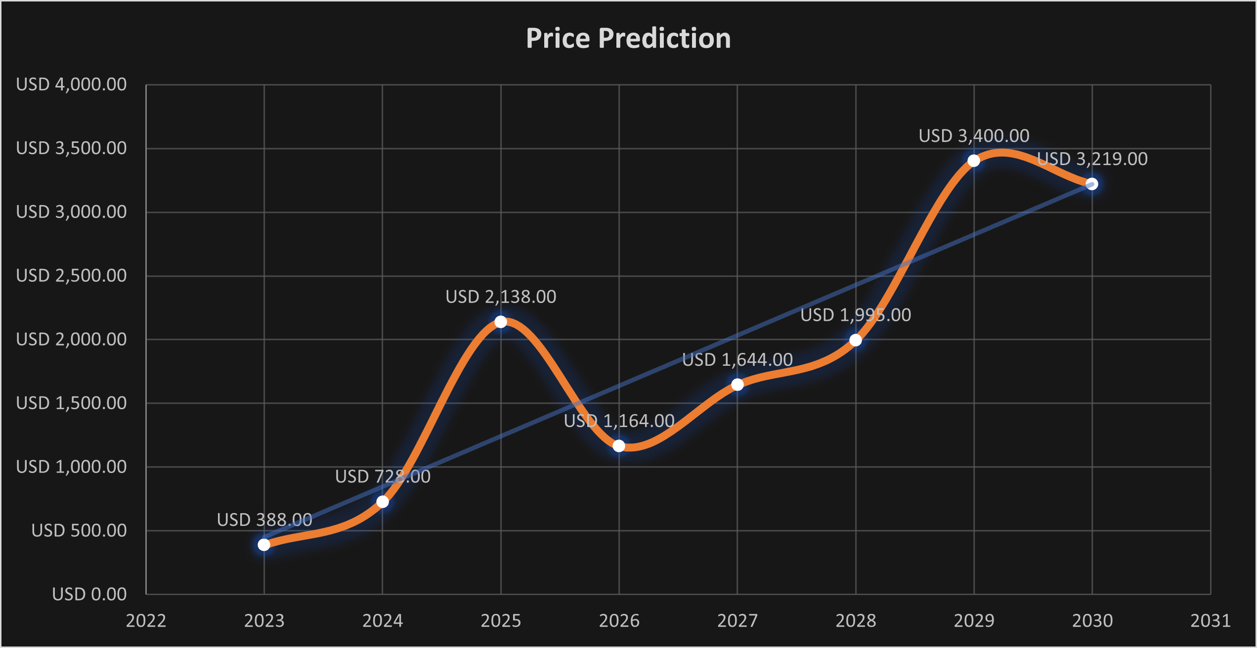 Bitcoin Cash Price (BCH), Market Cap, Price Today & Chart History - Blockworks