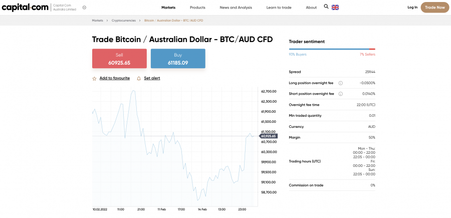 BTC to AUD | How much is Bitcoins in AUD