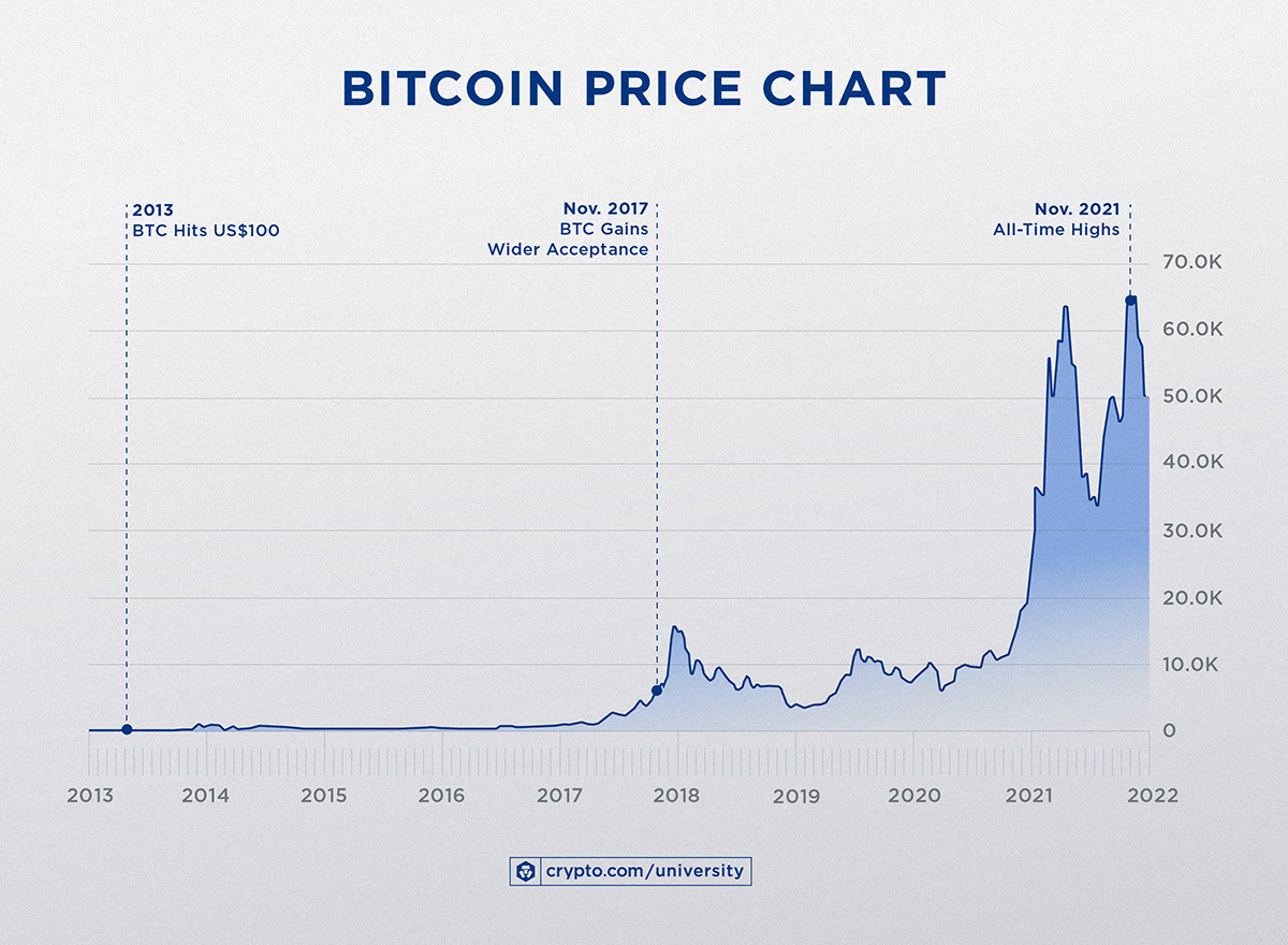 Cryptocurrencies News & Prices | Markets Insider