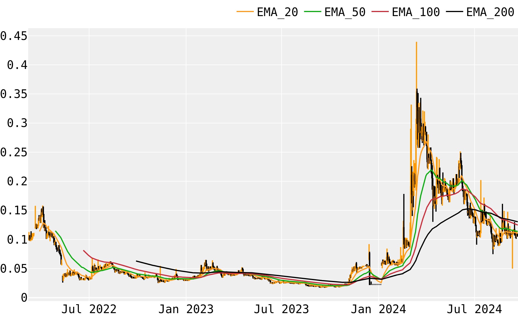 Terra Virtua Kolect Price Prediction | TVK Crypto Forecast up to $