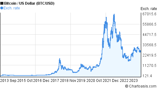 Bitcoin / Tether Price Chart — BTCUSDT — TradingView