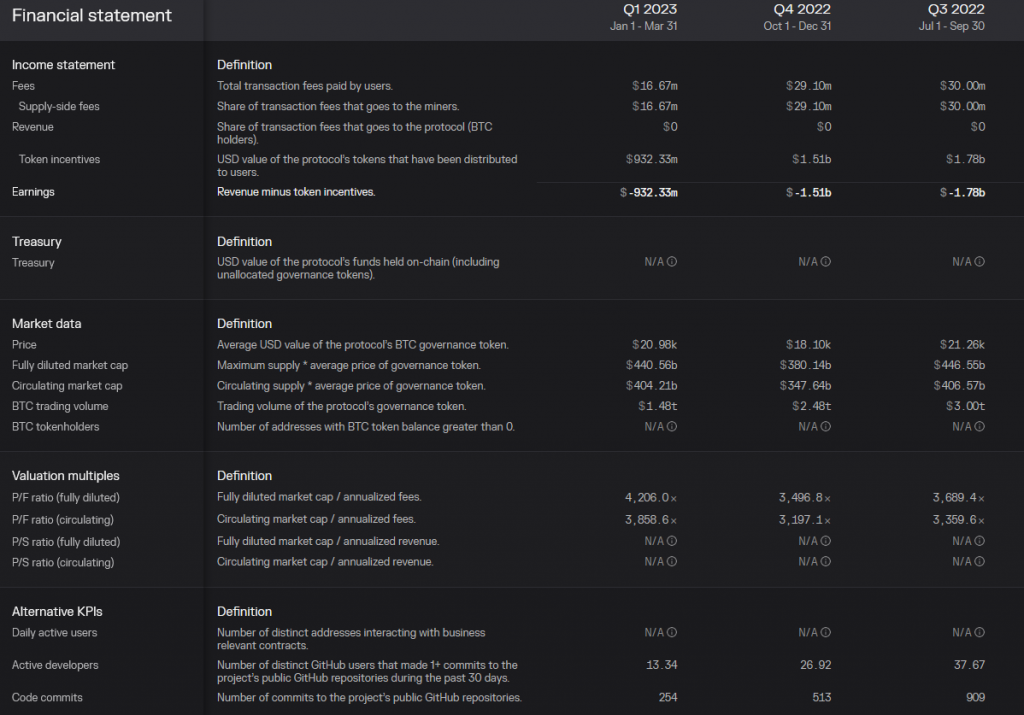 Cryptocurrency Accounting On The Financial Statements | M& I