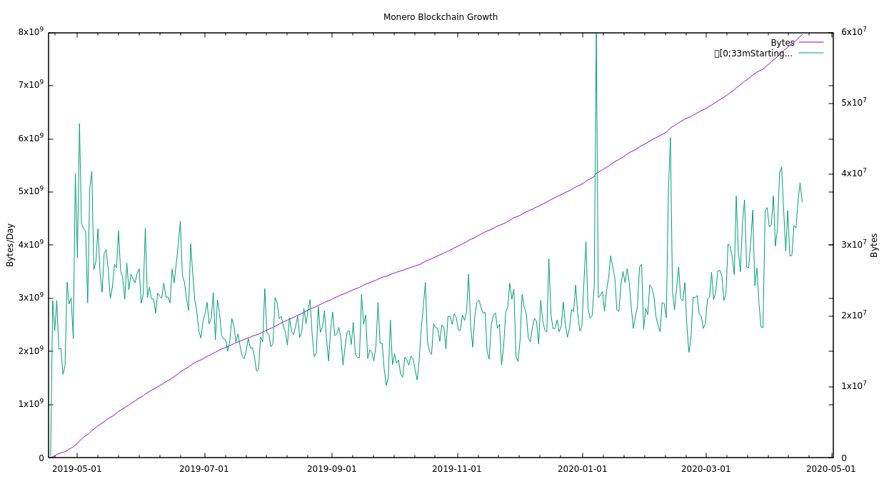 Bitcoin blockchain size | Statista