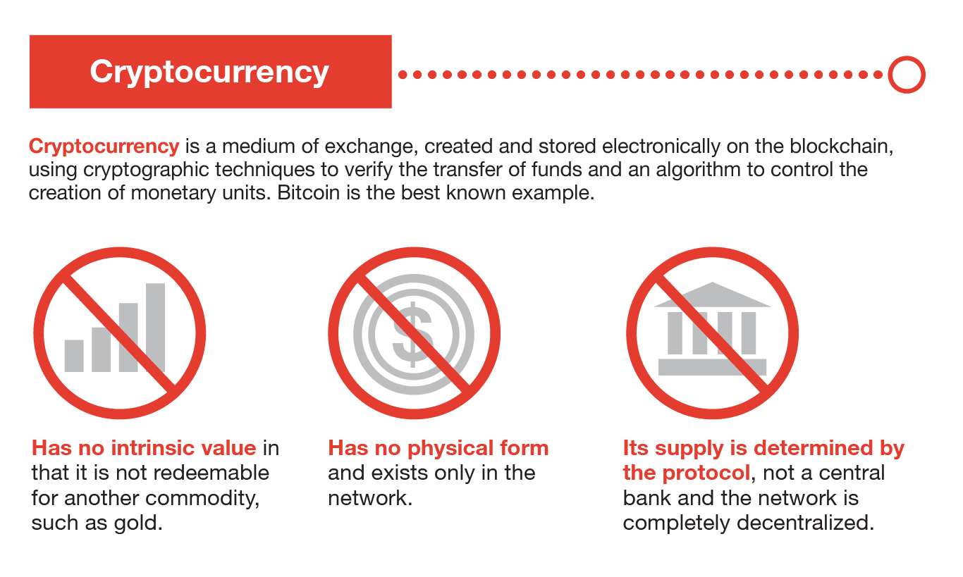 The brutal truth about Bitcoin | Brookings