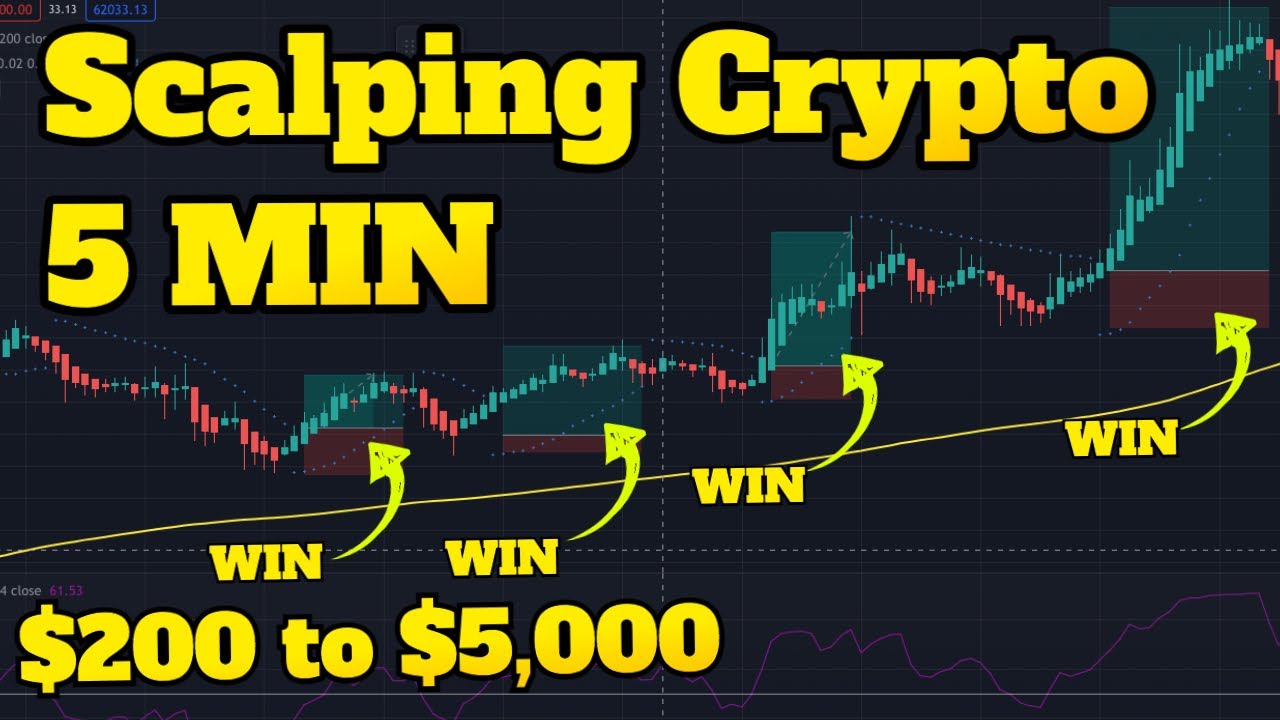 5 Proven Strategies for Successful Crypto Scalping - Millionero Magazine | Crypto News | Futures