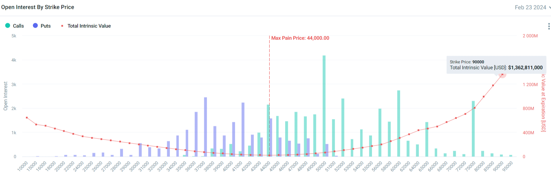 BTC to GBP, How Much Is Bitcoin in British Pound Sterling