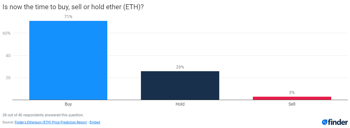 Diversify your portfolio with ETH, ADA, & MATIC | Xapo Bank