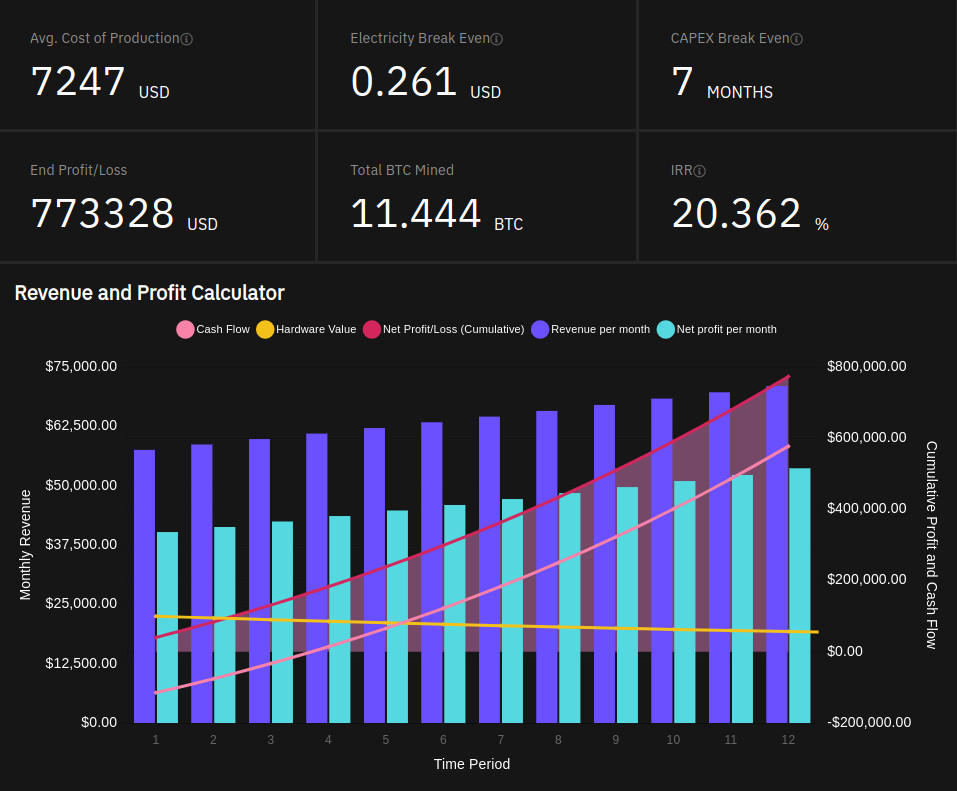 Braiins | Mining Insights